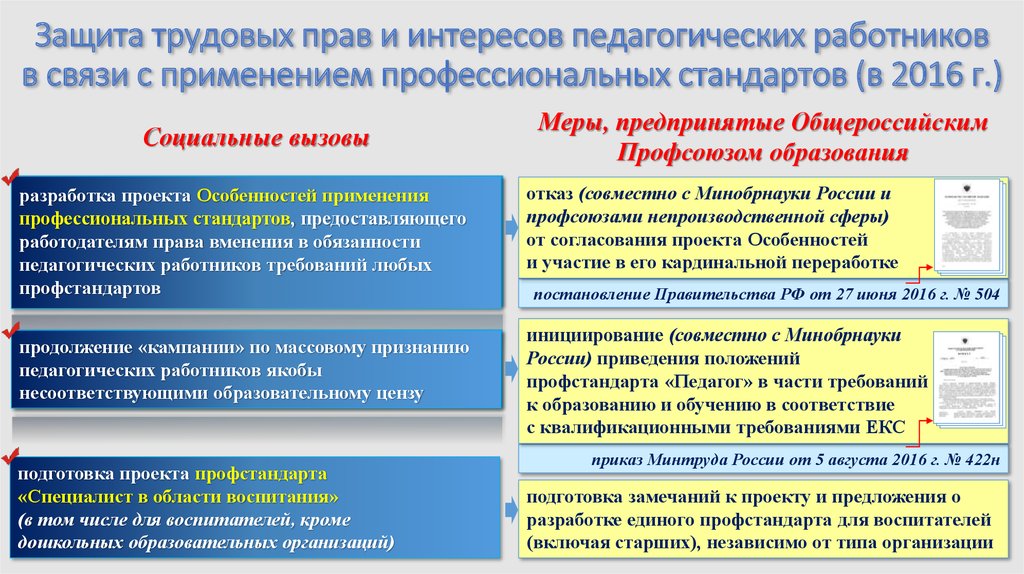 Проект профессионального стандарта специалист в области воспитания