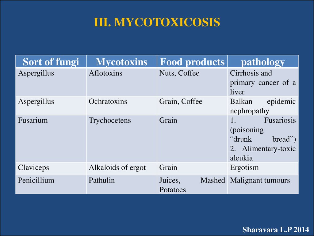 III. MYCOTOXICOSIS