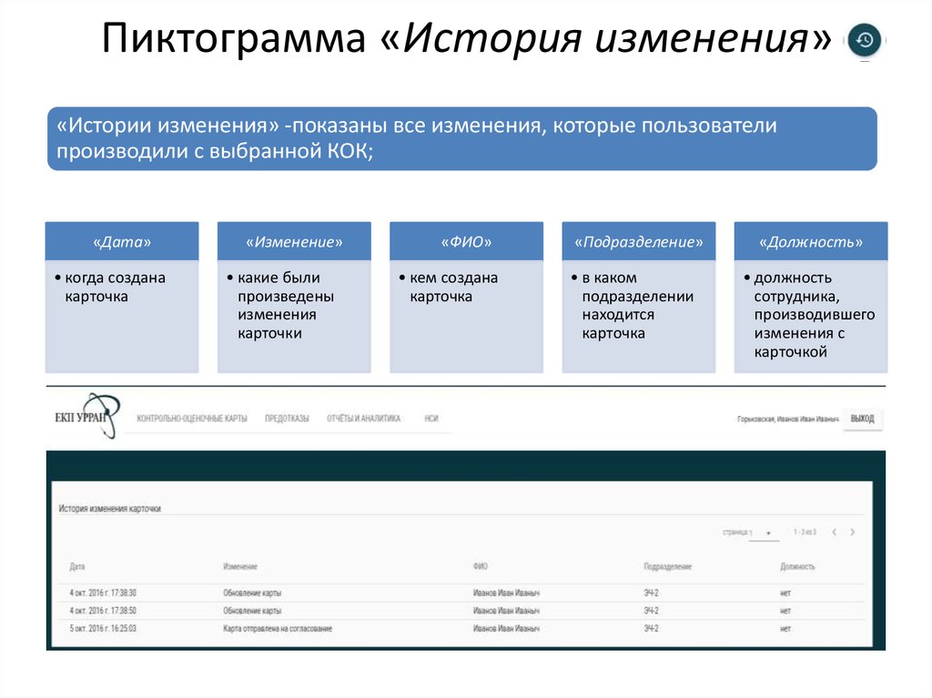 История изменений