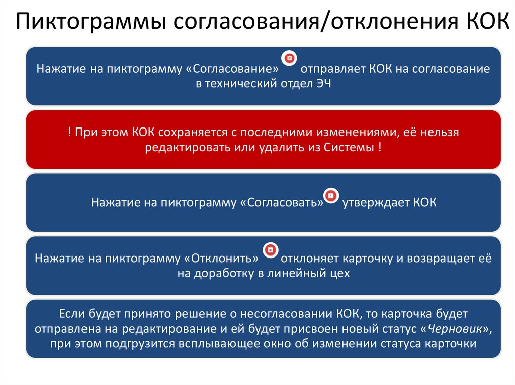 Согласованное решение. Отклонение согласовано. Согласование отклонений от проекта. Реестр согласования отклонений. Согласованные отклонени.