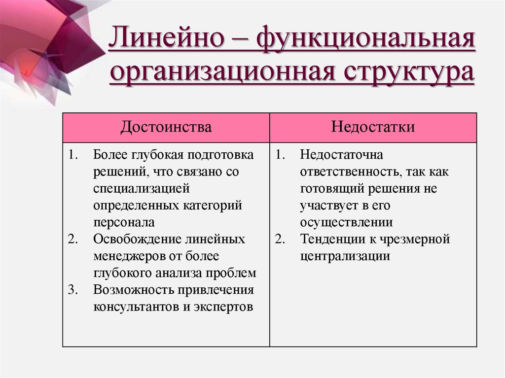 Недостаток структур управления линейного типа. Недостатки линейно-функциональной структуры. Линейно функциональная структура управления недостатки достоинства. Преимущества линейно-функциональной структуры. Минусы линейно функциональной структуры управления.