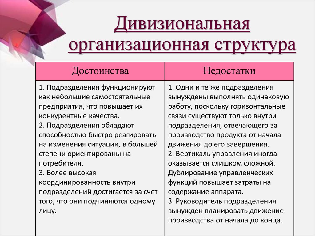 Недостатки структур управления. Дивизионная структура управления достоинства и недостатки. Дивизиональная организационная структура плюсы и минусы. Плюсы и минусы организационной структуры. Преимущества и недостатки дивизиональной структуры.