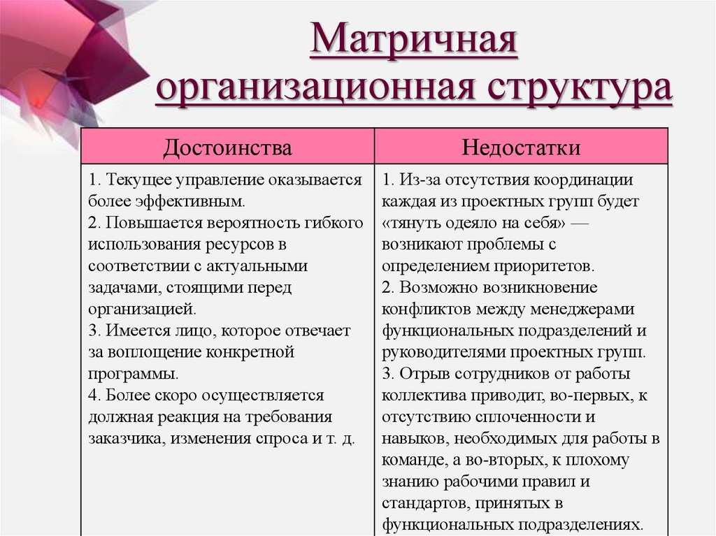 Управляющая плюсы. Преимущества и недостатки матричного типа организационной структуры. Матричная организационная структура преимущества и недостатки. Недостатки матричной организационной структуры. Матричная структура достоинства и недостатки.