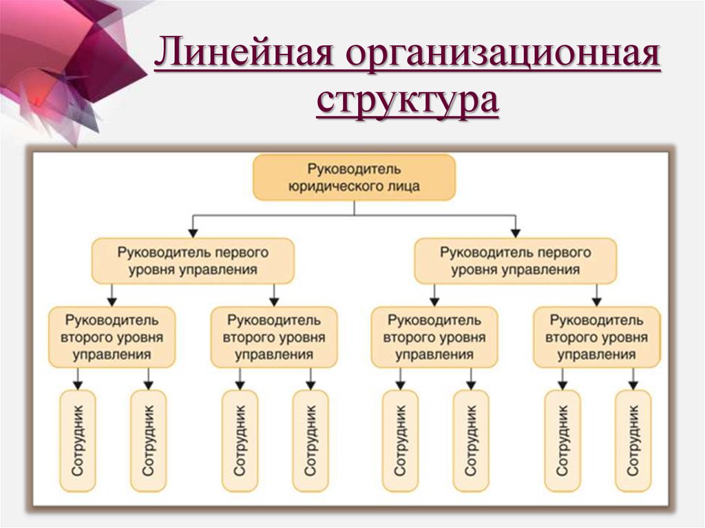 Организация правовой отдел. Организационная структура предприятия юридической компании. Управленческая структура юридической организации. Схема организационной структуры юридической компании.. Организационная структура юридической фирмы схема.