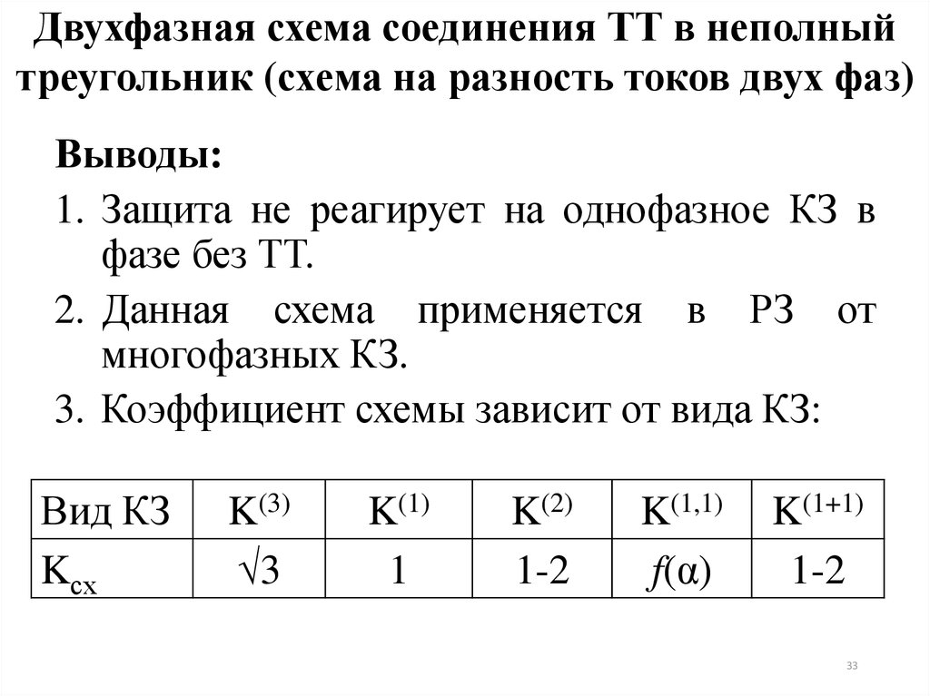 Неполный треугольник схема