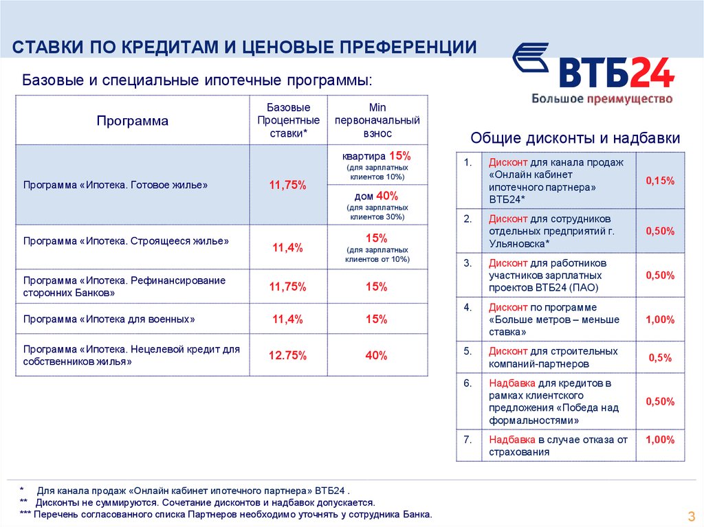 Зарплатный проект в втб