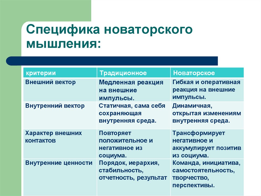 Новаторский проект это