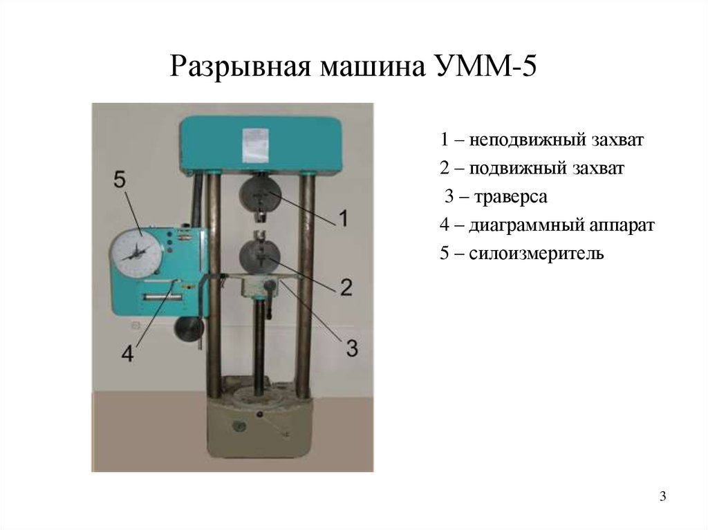 Схема разрывной машины р 100