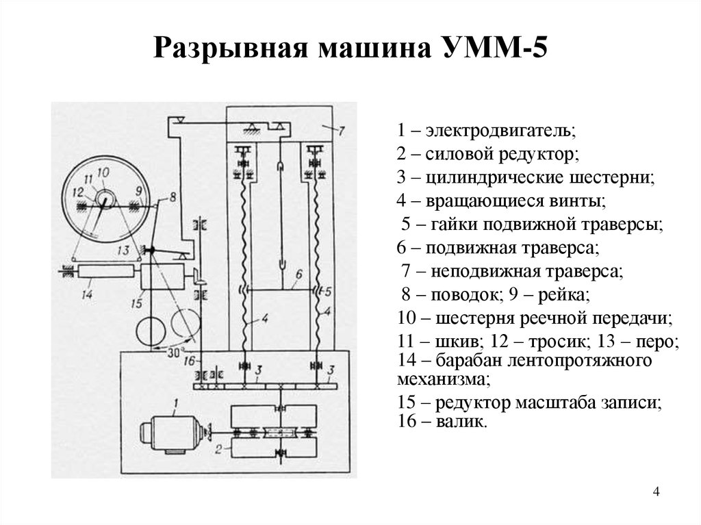 Схема разрывной машины р 100