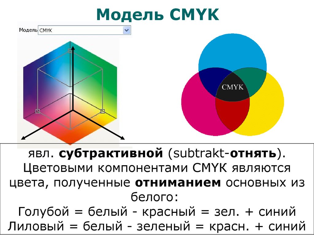 Cmyk 1. Модель Смук цвета. Цветовая модель CMYK. Цветовая модель CMY. Цветовая модель ЦМИК.