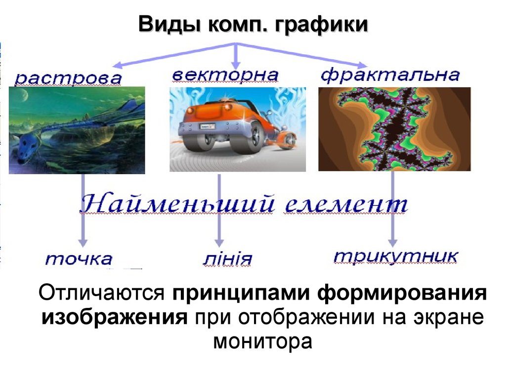 Виды компьютерной графики в играх. Компьютерная Графика история развития. История развития графики. История развития и области применения компьютерной графики. История развития компьютерной графики основные этапы.