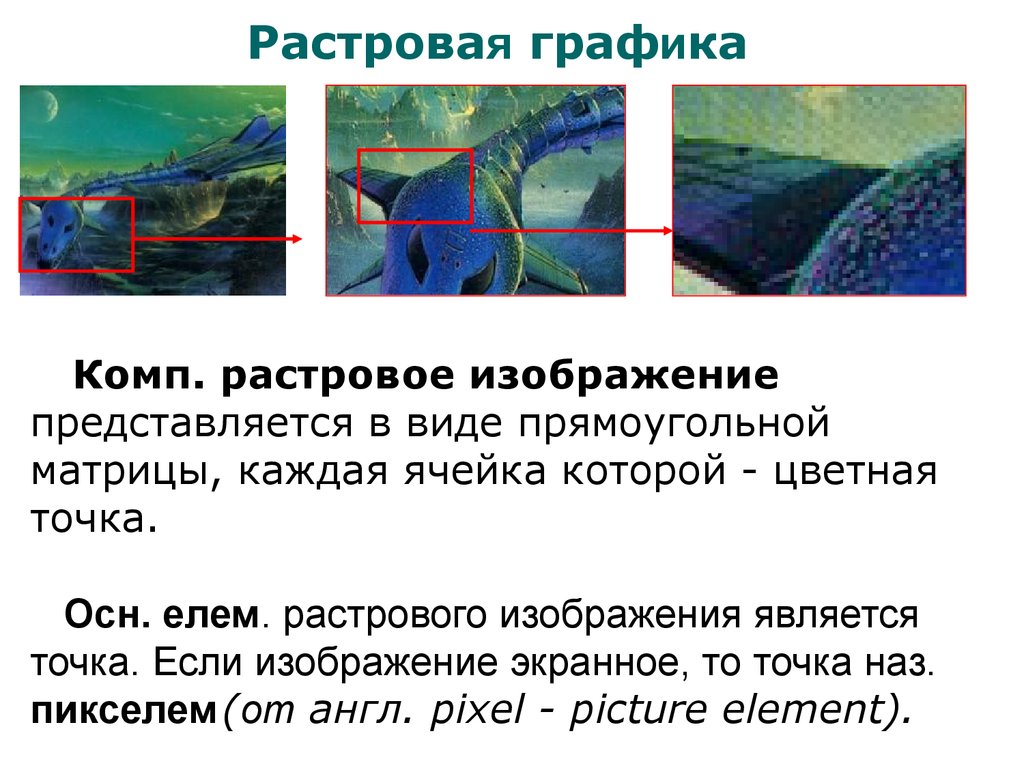 Разновидность компьютерной графики в которой изображение формируется в виде