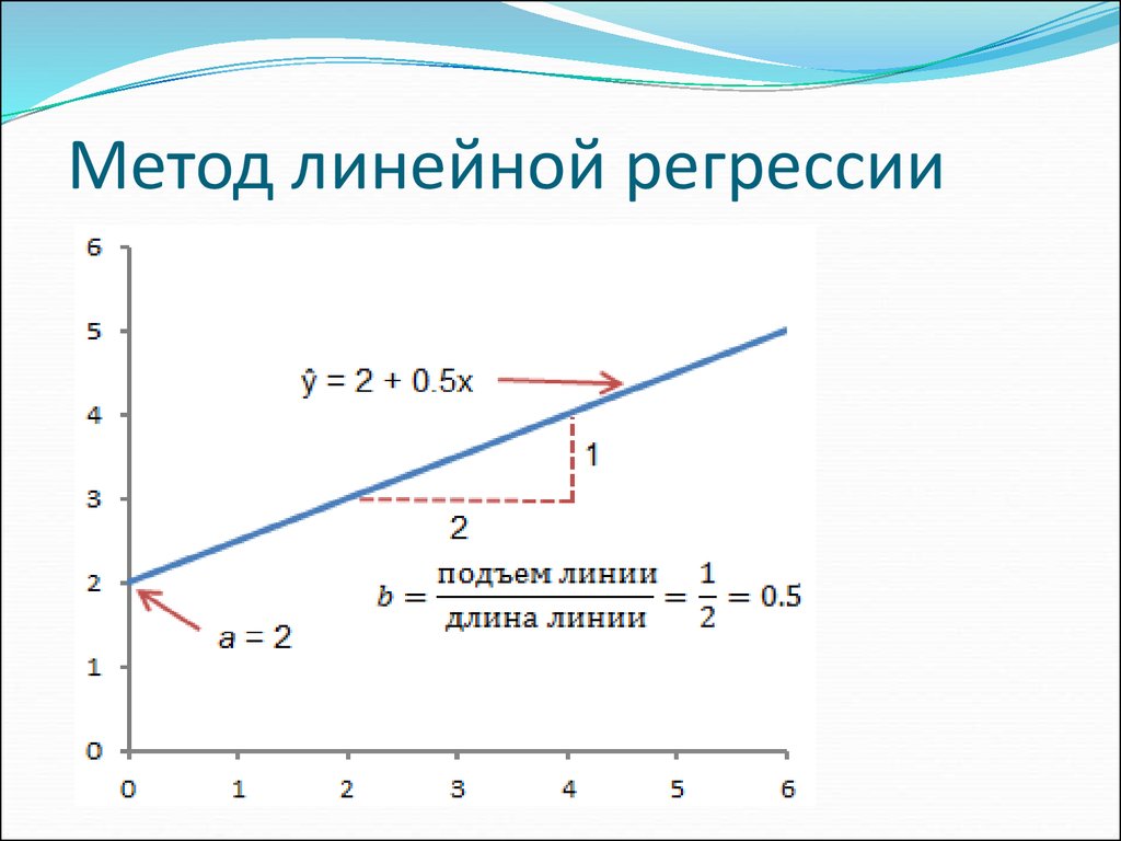 Парная регрессия презентация