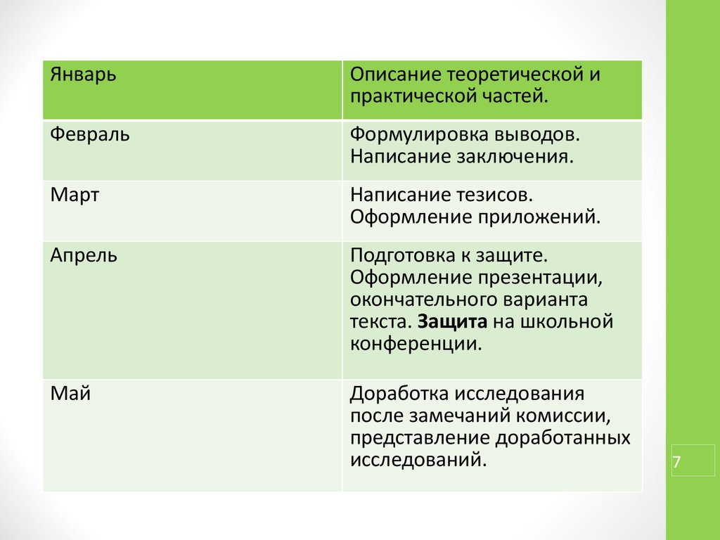 Практическая работа высказывания