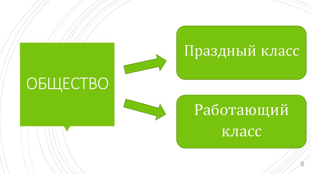 Праздный это. Праздный класс по Веблену. Праздный класс презентация. Зарождение праздного класса. Институт праздного класса.