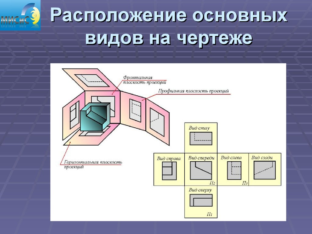 Они расположены. ГОСТ 2.305-2008 ЕСКД изображения виды разрезы сечения. Вид снизу на чертеже располагается. Вид снизу располагают на чертежах. Фронтальный разрез 2,305-68.