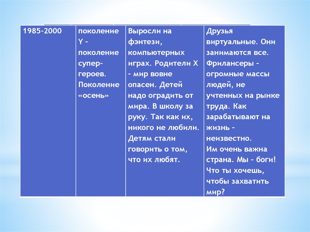 Поколение героев. Поколение героев поколение x. Поколение 2000 как называется. Поколение 1985-2000.