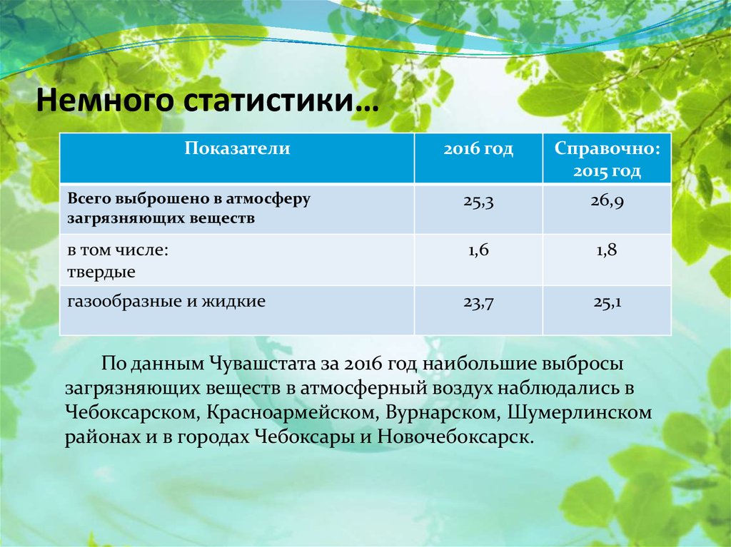 Отчёт экологические выбросы. Отчетность по экологии. Экологический отчет Белгород. Отчет экологического мероприятия