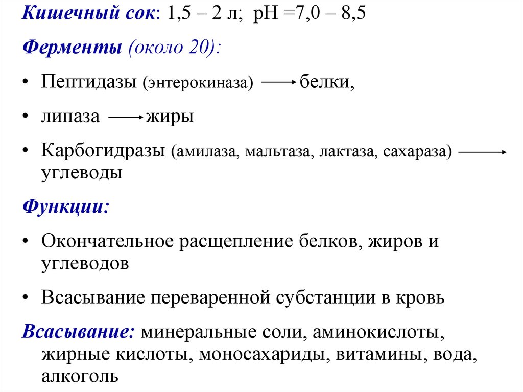 Кишечный сок. Функции кишечного сока. Кишечный сок расщепляет белки жиры углеводы. Амилаза мальтаза лактаза. Кишечный сок амилаза.