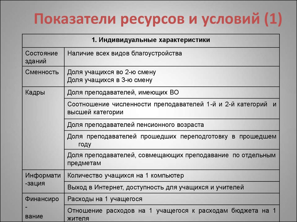 Индивидуальные параметры. Ресурсные показатели. Показатели ресурсного типа. Ресурсные показатели науки. Показатели ресурсной базы.