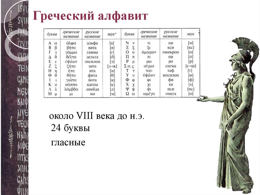 Перевести по фото с греческого на русский