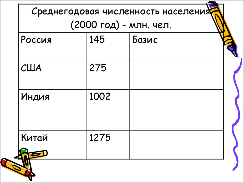 Среднегодовая численность населения млн чел. Среднегодовая численность населения. Среднегодовая численность населения России. Численность населения в 2000. Среднегодовая численность населения Китая 2019 год.