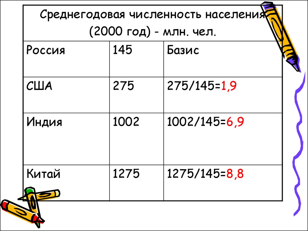 Среднегодовая численность населения. Как определить среднегодовую численность населения. Китай численность населения на 2000 год. Среднегодовая численность населения как рассчитать.