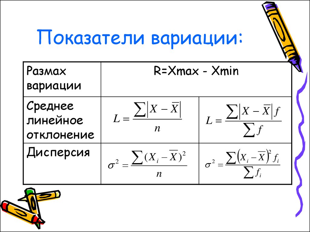 Показатели вариации презентация