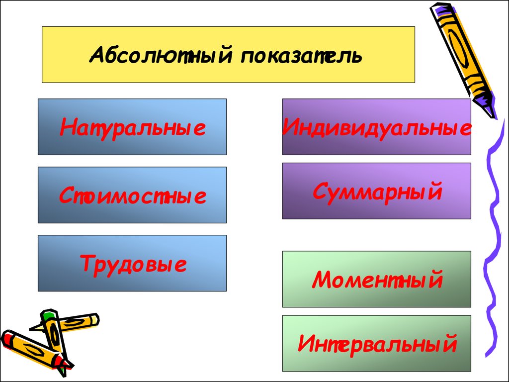 Естественно индивидуальный. Абсолютные показатели. Индивидуальные и суммарные абсолютные показатели. Абсолютные натуральные показатели. Натуральные показатели примеры.