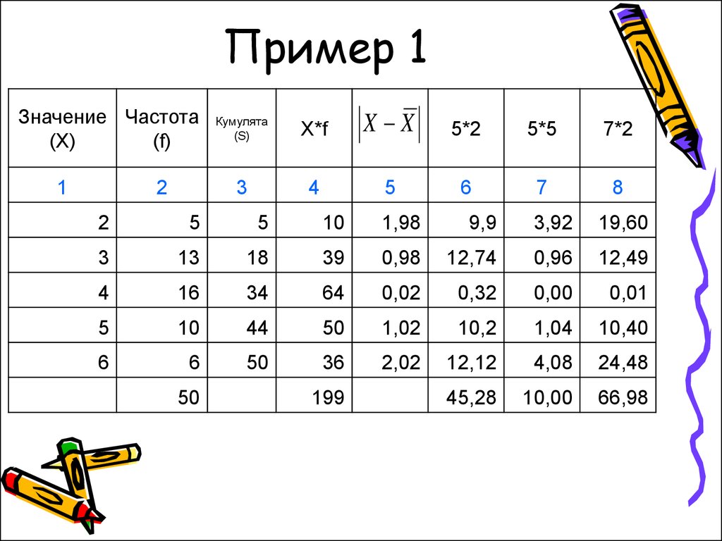 Что значит то 1. Какое максимальное значение кумуляты?. Значение 1 mil.