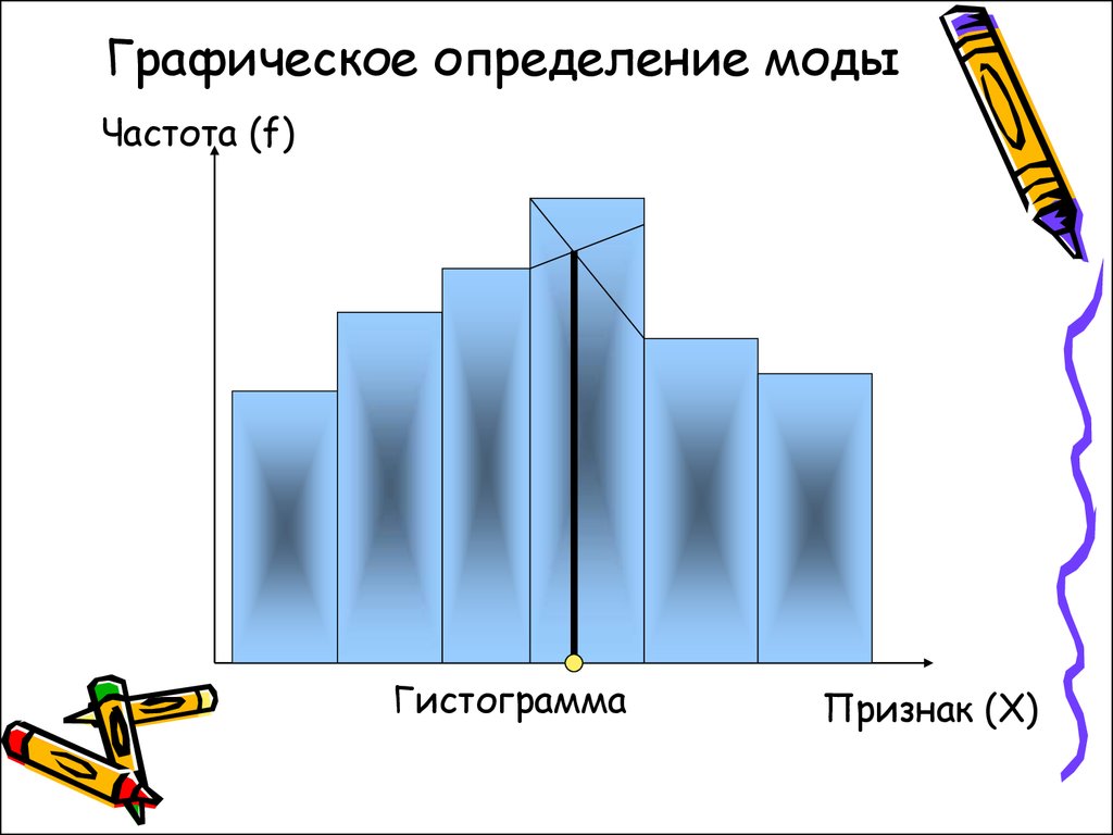 Графическое определение