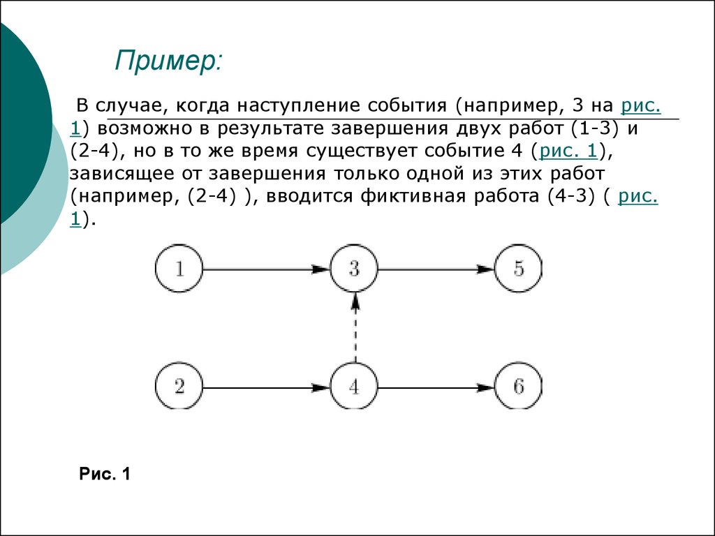 По окончанию каких операций проекта наступит свершится событие 5