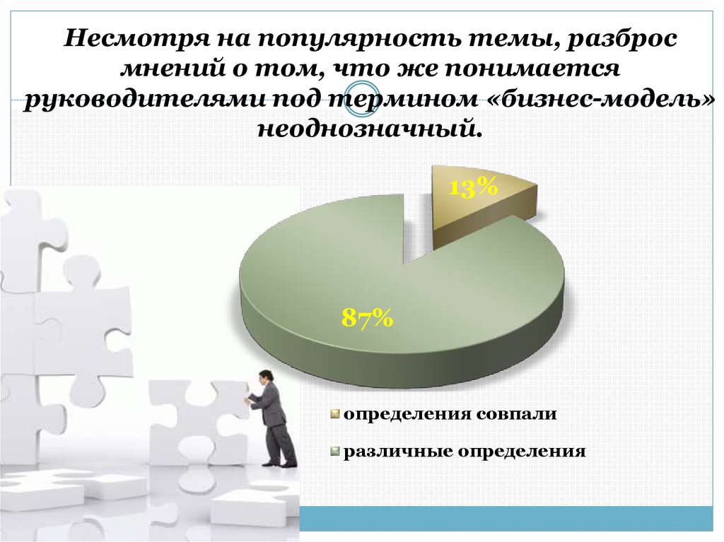 Несмотря на популярность. Что понимается под термином деловая Графика?. Разброс мнений доклад. Что понимается под бизнес моделью. Что понимается под термином аватар в интернете.