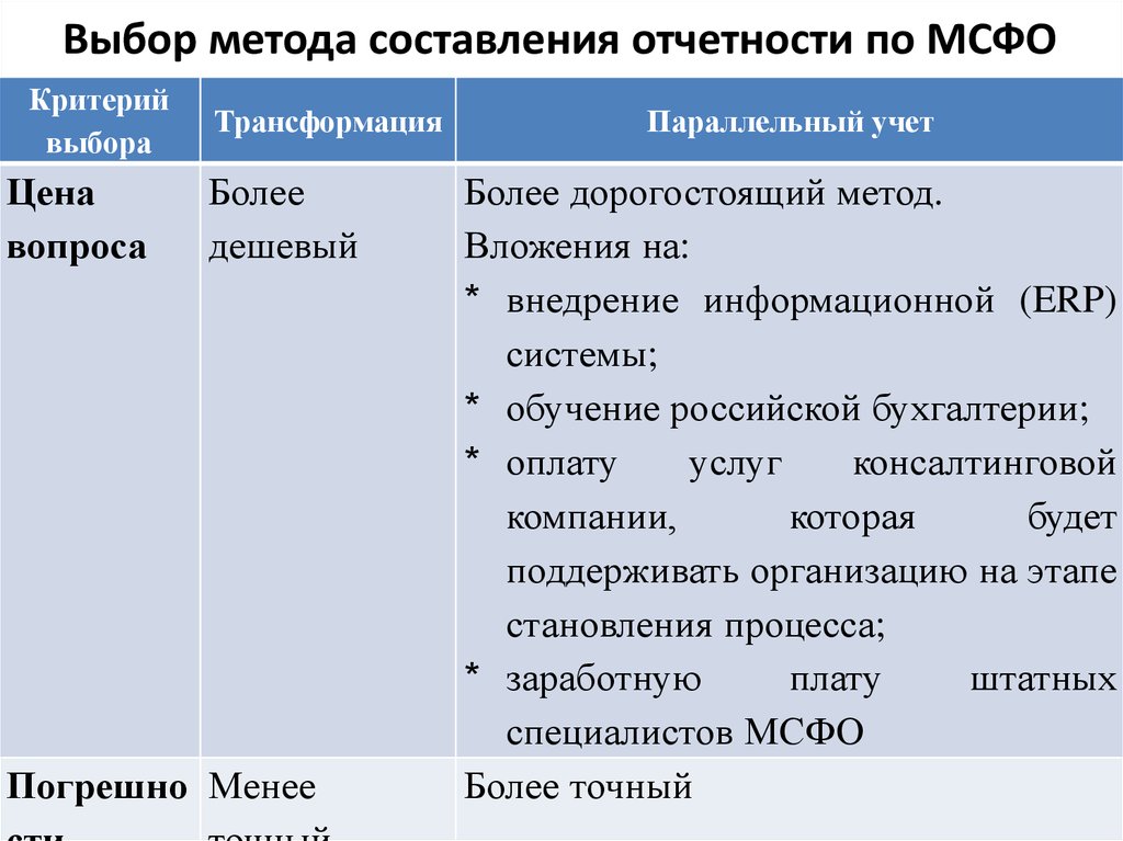 Составить отчетность по мсфо. Способы составления отчетности по МСФО. Способы перевода отчетности в Формат МСФО.. МСФО трансформация отчетности. Перечислите способы перевода отчетности в Формат МСФО..