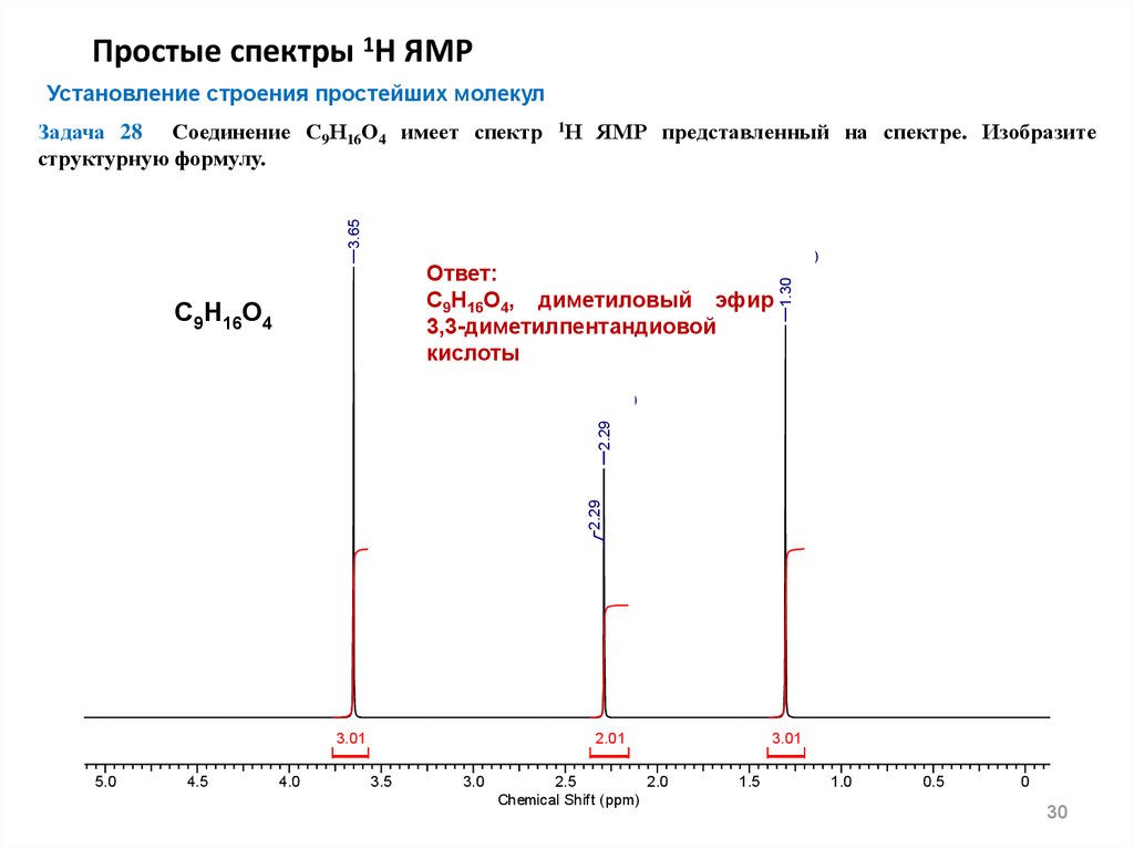 Фф спектр читать. ЯМР спектр ароматических соединений. ЯМР спектр h1 растворителей. 1н ЯМР спектр капсульного PRP. Спектр ЯМР 1н иодэтана.