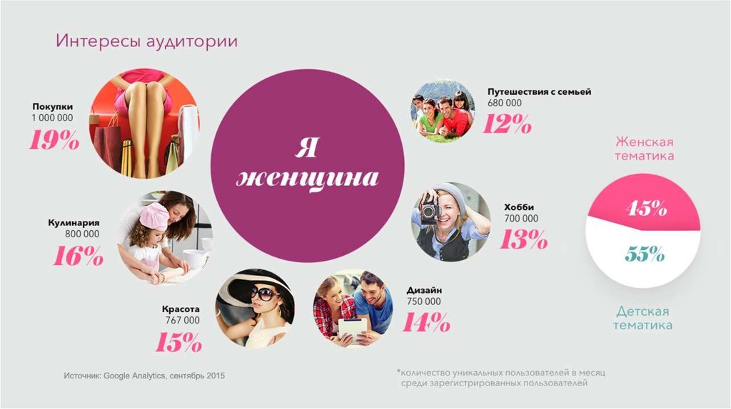 Целевая аудитория обуви