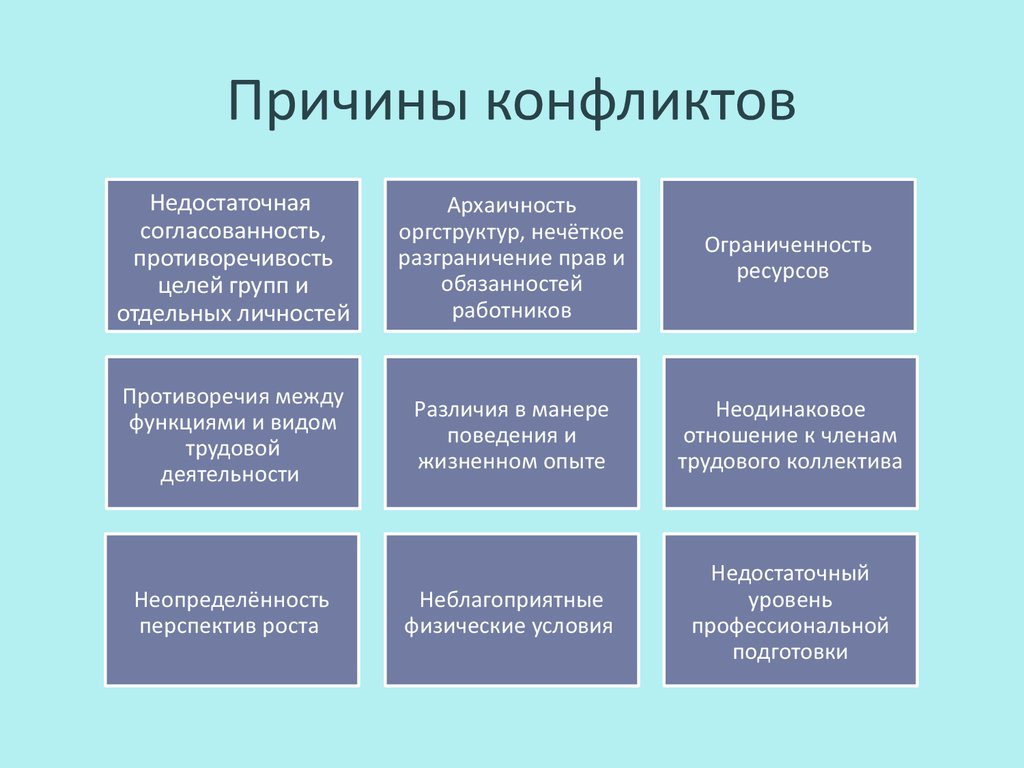 Причиной конфликта является. Причины конфликтных ситуаций. Причины возникновения конфликтов. Основные причины конфликтов. Основные причины возникновения конфликтов.