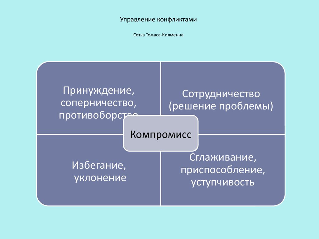 Управление конфликтами. Сетка Томаса. Способы управления конфликтами («сетка Томаса»).. Сетка Томаса Килмана. Регулирование конфликтов по Томасу.