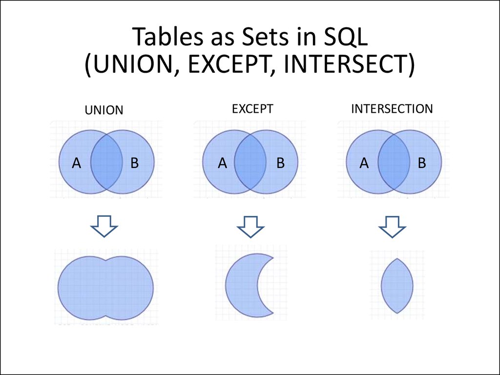 Sql union intersect