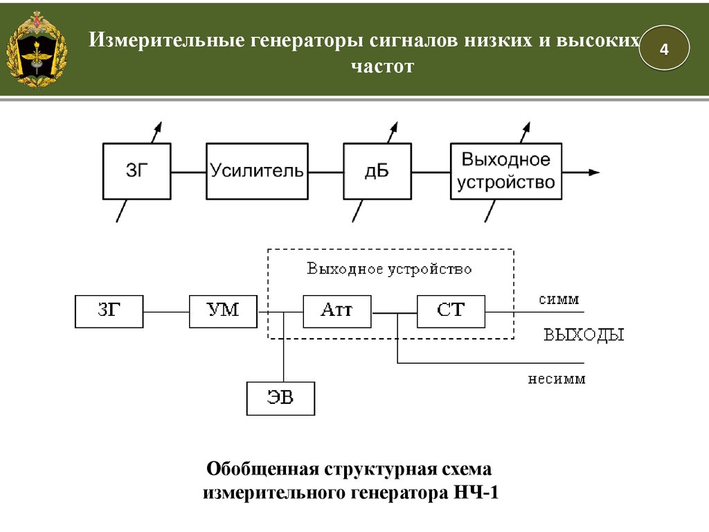 Структурная схема генератора нч