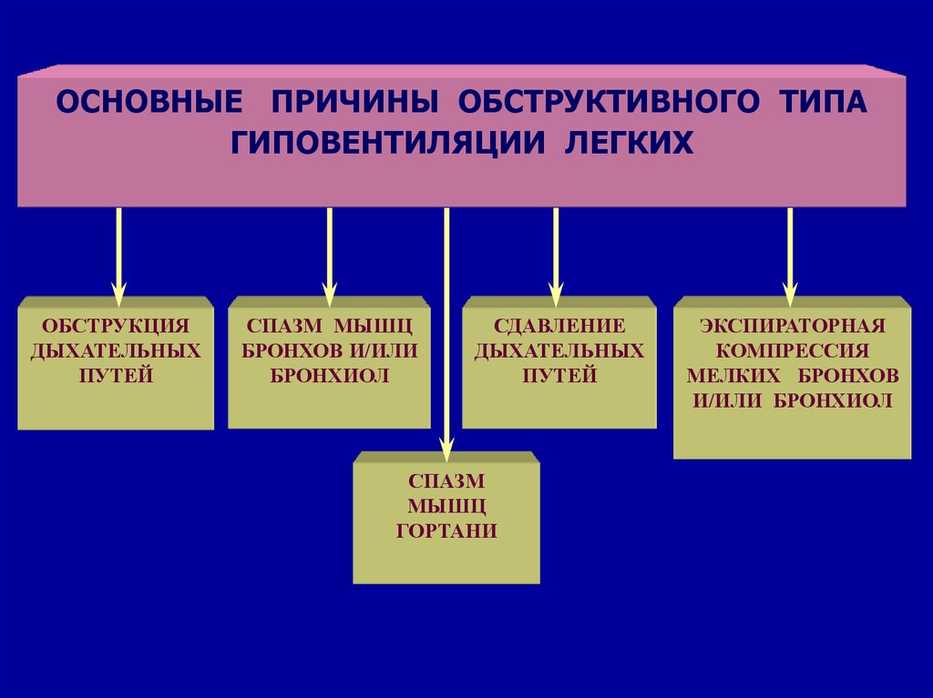 Обструктивные роды презентация