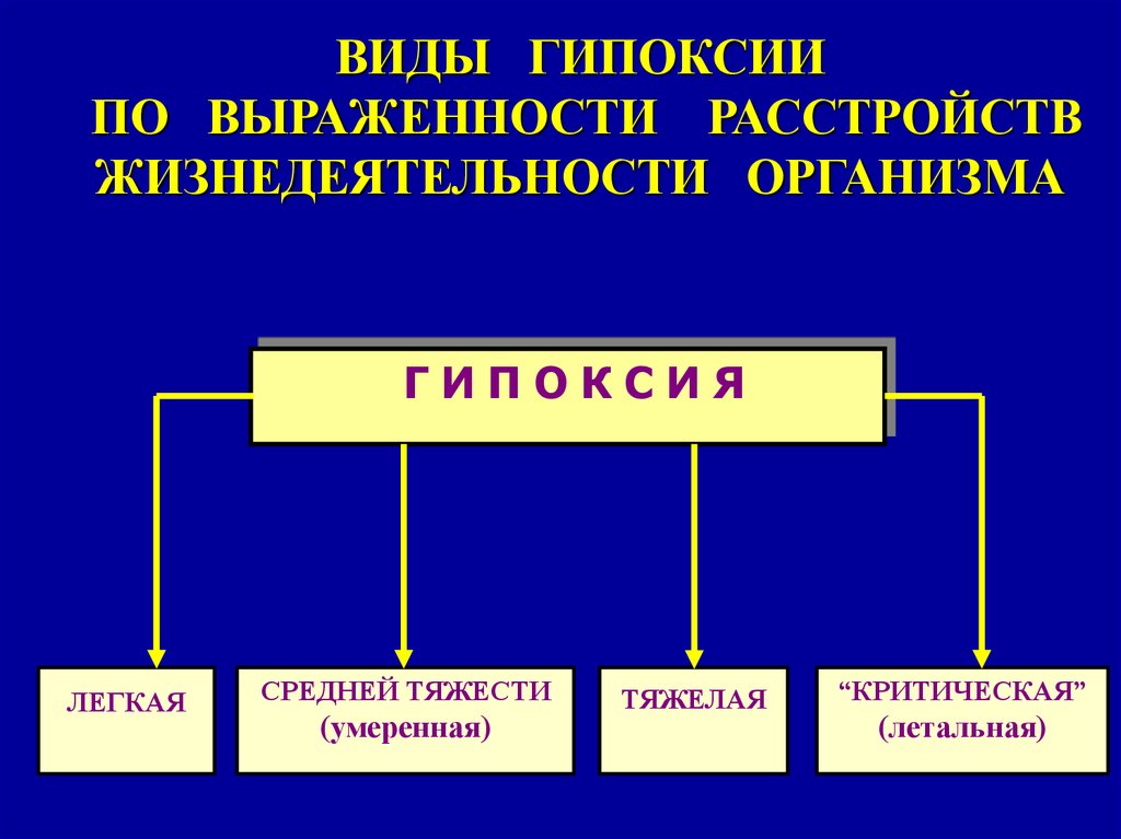 Условия гипоксии