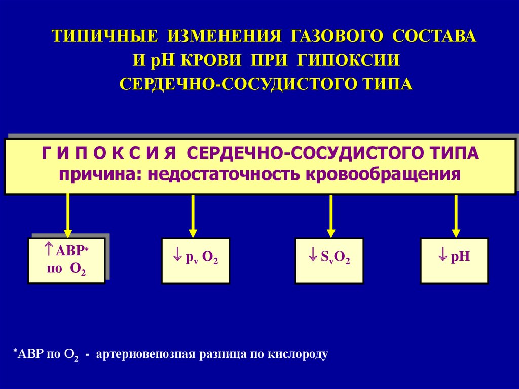 Дыхательная недостаточность патофизиология презентация