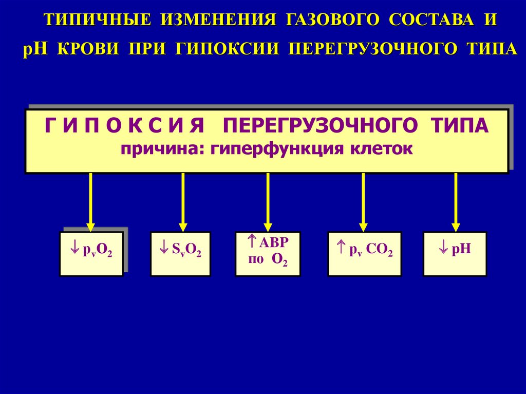 Дыхательная недостаточность патофизиология презентация