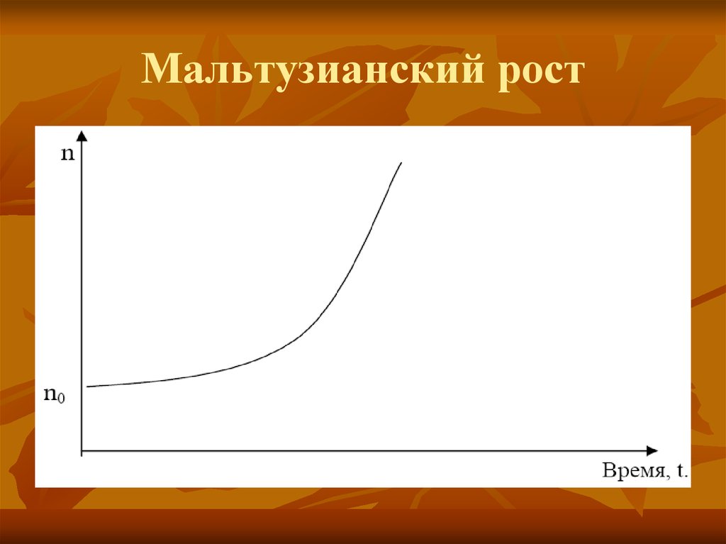 Типы динамики. Мальтузианская модель роста. Мальтузианский рост популяции. Мальтузианский рост. Мальтузианская ЛОВУШКА.