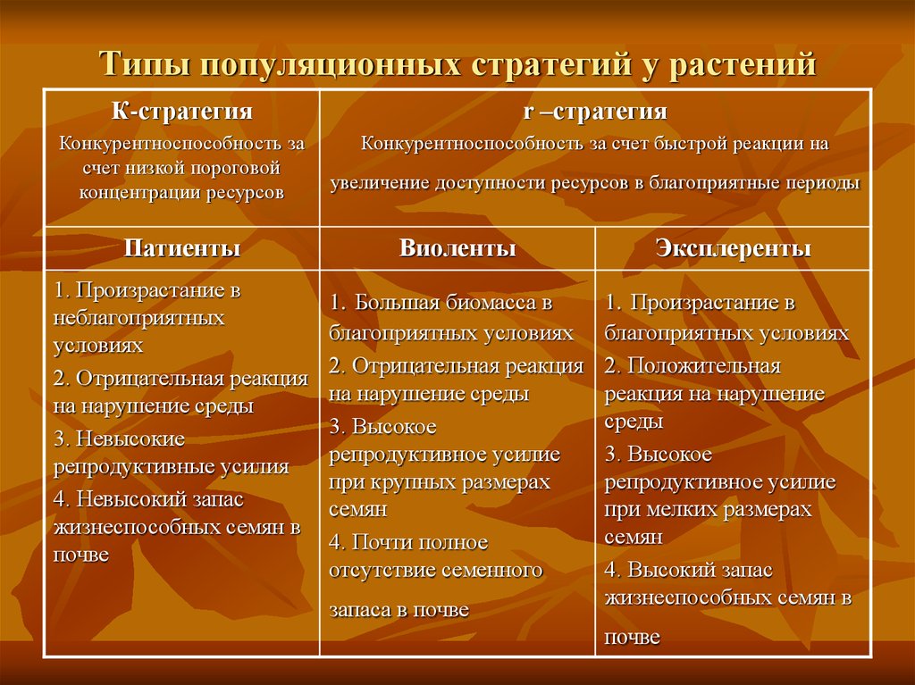 Жизненные стратегии растений. Типы жизненных стратегий у растений. Типы жизненных стратегий. Жизненные стратегии растений и животных.