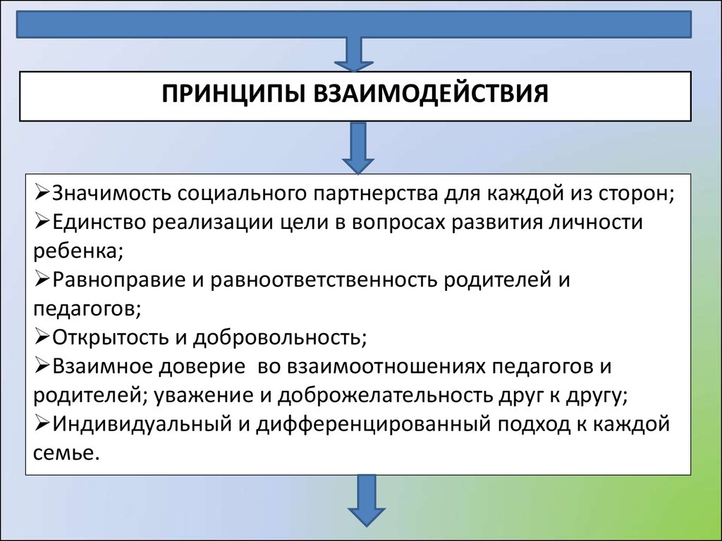 Принципы взаимоотношений