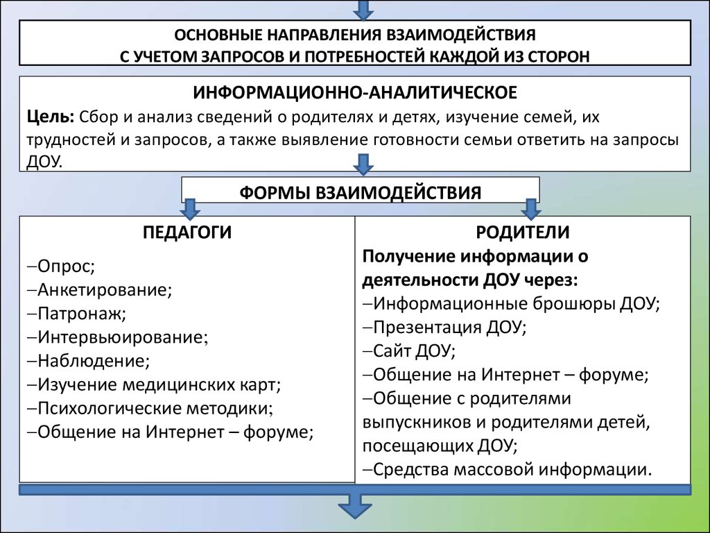 Презентация работы творческой группы по разработке модели социального  партнёрства семьи и ДОУ - презентация онлайн