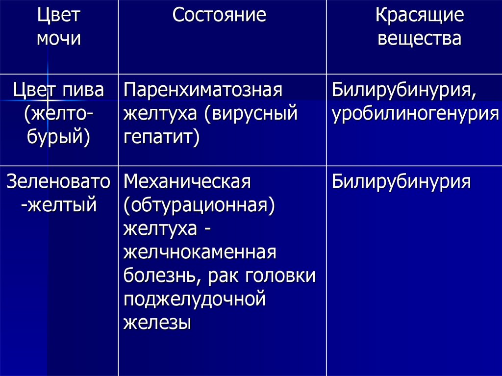 Повышена относительная