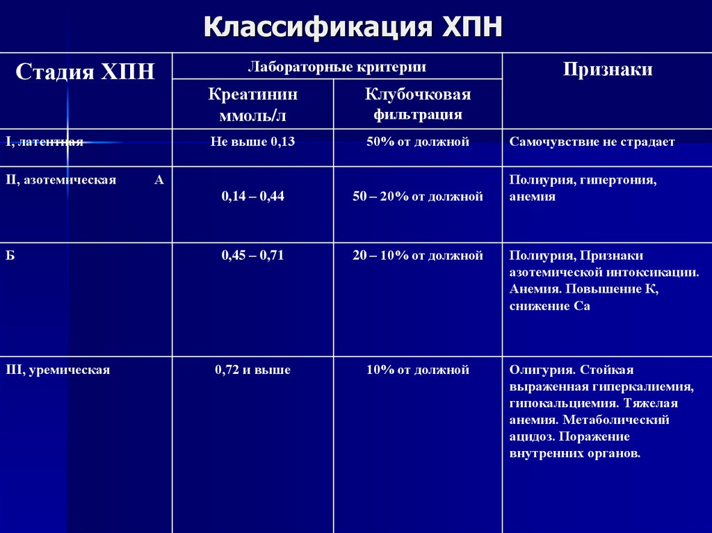 Заболевание почек креатинин. Хроническая почечная недостаточность классификация. Стадии почечной недостаточности таблица. Классификация степени почечной недостаточности. Стадии хронической почечной недостаточности таблица.